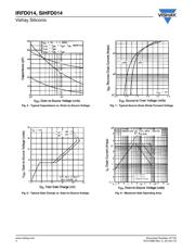 IRFD014PBF datasheet.datasheet_page 4