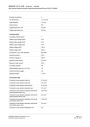 3046362 datasheet.datasheet_page 2