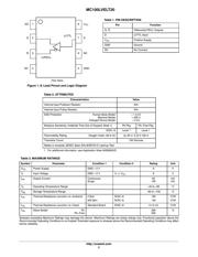 MC100LVELT20DR2 数据规格书 2