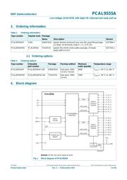 PCAL9555AHF,128 datasheet.datasheet_page 3