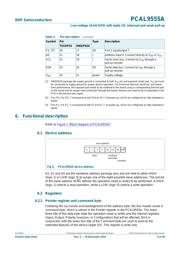 PCAL9555AHF,128 datasheet.datasheet_page 5