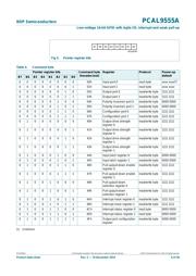 PCAL9555AHF,128 datasheet.datasheet_page 6