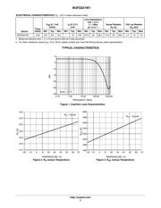 NUF2221 datasheet.datasheet_page 2