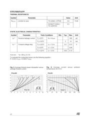 STPS745F datasheet.datasheet_page 2