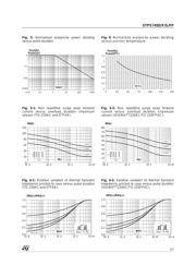 STPS745F datasheet.datasheet_page 3