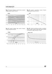 STPS745F datasheet.datasheet_page 4