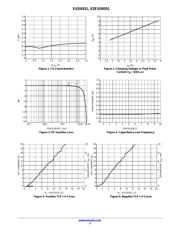 ESD8351XV2T1G datasheet.datasheet_page 3