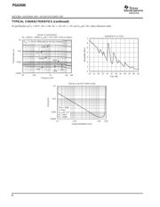 PGA2500EVM datasheet.datasheet_page 6