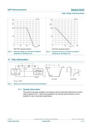 BAS21AVD datasheet.datasheet_page 5