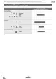 VFS6VD81E221U31A datasheet.datasheet_page 4