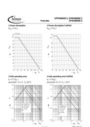 SPA04N60C2 datasheet.datasheet_page 5