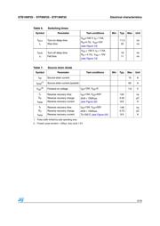 STF19NF20 datasheet.datasheet_page 5