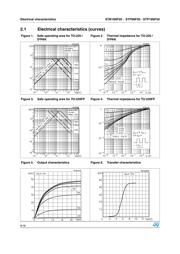 STF19NF20 datasheet.datasheet_page 6