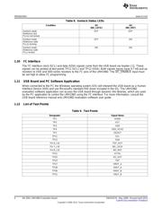 LMH1982SQEEVAL datasheet.datasheet_page 6