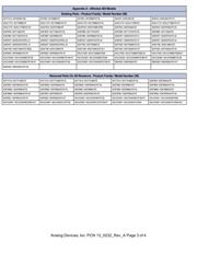 ADE7878AACPZ datasheet.datasheet_page 3