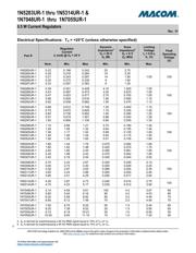 JANTX1N5290UR-1 datasheet.datasheet_page 2