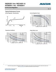 JANTX1N5290UR-1 datasheet.datasheet_page 3