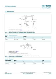 HEF4049BT.653 datasheet.datasheet_page 6