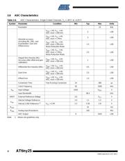 ATTINY25V-10SSN datasheet.datasheet_page 6
