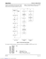 FM22L16-55-TG datasheet.datasheet_page 6