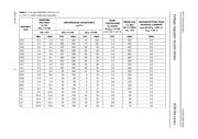 BZB784-C5V1,115 datasheet.datasheet_page 4