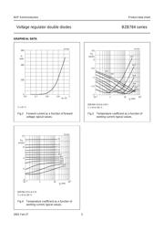 BZB784-C5V1,115 datasheet.datasheet_page 5