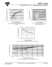 30CTQ045 datasheet.datasheet_page 3