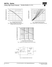 30CTQ045 datasheet.datasheet_page 4