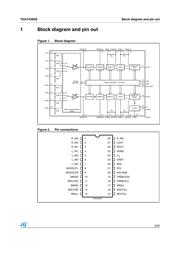 TDA7439DS13TR datasheet.datasheet_page 3