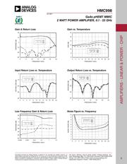 HMC998 datasheet.datasheet_page 2