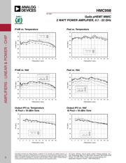 HMC998 datasheet.datasheet_page 3