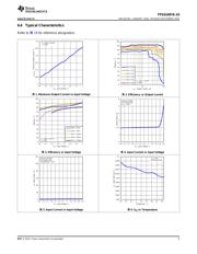 TPS61097A-33 datasheet.datasheet_page 5