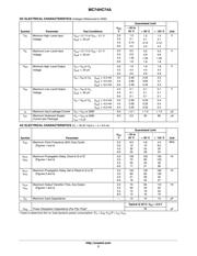 MC74HC74A datasheet.datasheet_page 3