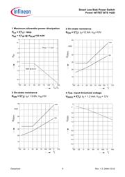 BTS142D datasheet.datasheet_page 6