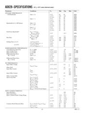 AD828ARZ-REEL datasheet.datasheet_page 2