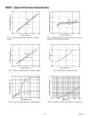 AD828AN datasheet.datasheet_page 4