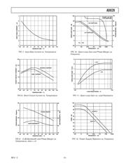 AD828ARZ datasheet.datasheet_page 5