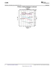 CC2595RGTT datasheet.datasheet_page 6