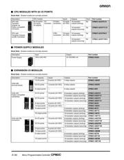 CPM2C-10C1DT1C-D datasheet.datasheet_page 3
