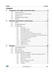 STGIPQ5C60T-HZS datasheet.datasheet_page 3