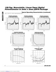 MAX5128ELA datasheet.datasheet_page 6