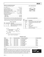 AD5220BN100 datasheet.datasheet_page 3