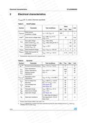 STB18NM60ND datasheet.datasheet_page 4