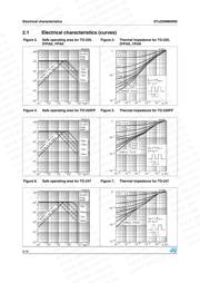 STB18NM60ND datasheet.datasheet_page 6