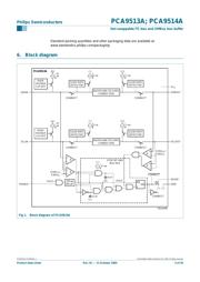 PCA9514ADP-T datasheet.datasheet_page 3