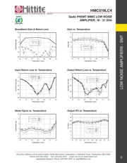 HMC519LC4TR datasheet.datasheet_page 4