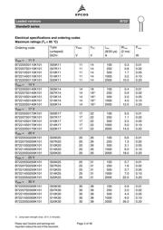 B72214S0461K151 datasheet.datasheet_page 3