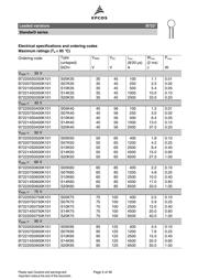 B72214S0301K151 datasheet.datasheet_page 5