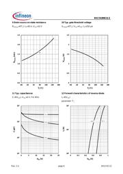 BSC018NE2LSATMA1 datasheet.datasheet_page 6