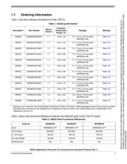 MCIMX257DJM4R2 datasheet.datasheet_page 3